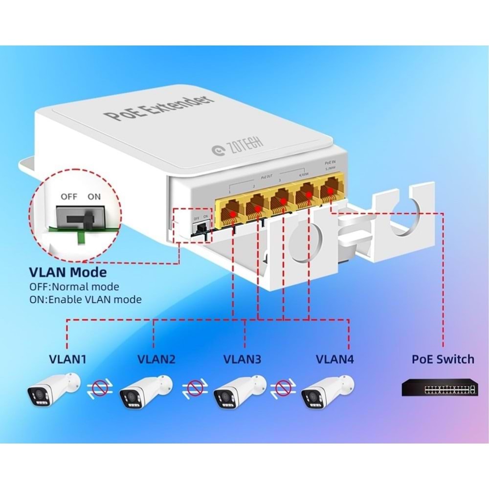 Zotech POE Repeater 1 in 4 Out Port 1000Mbps (100Metre)
