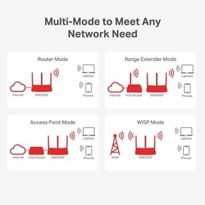 Tp-Link Mercusys MW306R 4 Port, 300Mbps, 2,4Ghz WiFi, Masaüstü, Megabit, Multi-Mode, Router