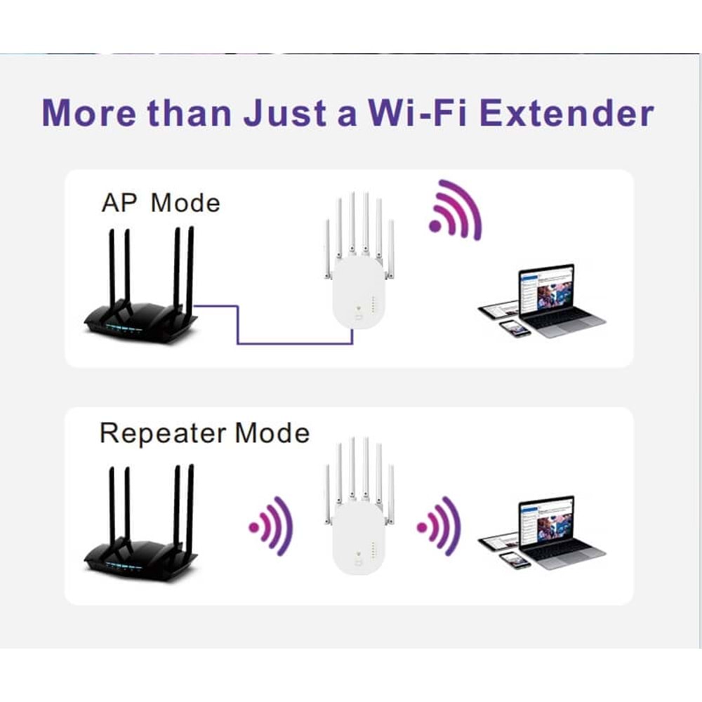PIX-LINK G2 Wifi Adapter 300Mbps WiFi Adaptör(300M2 Alanda Kesintisiz Veri )